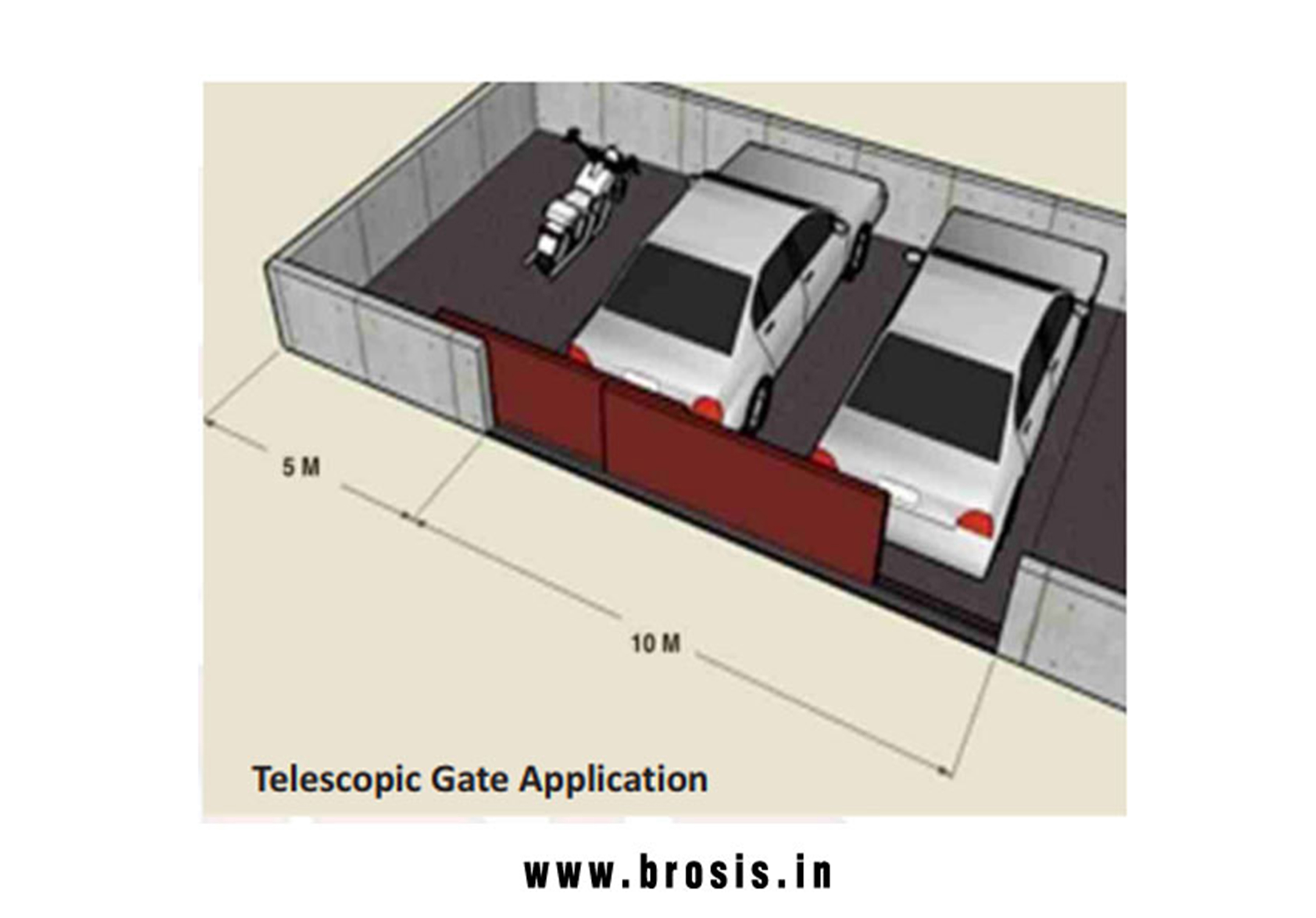 Telescopic Sliding Gate manufacturers exporters in India Punjab Ludhiana